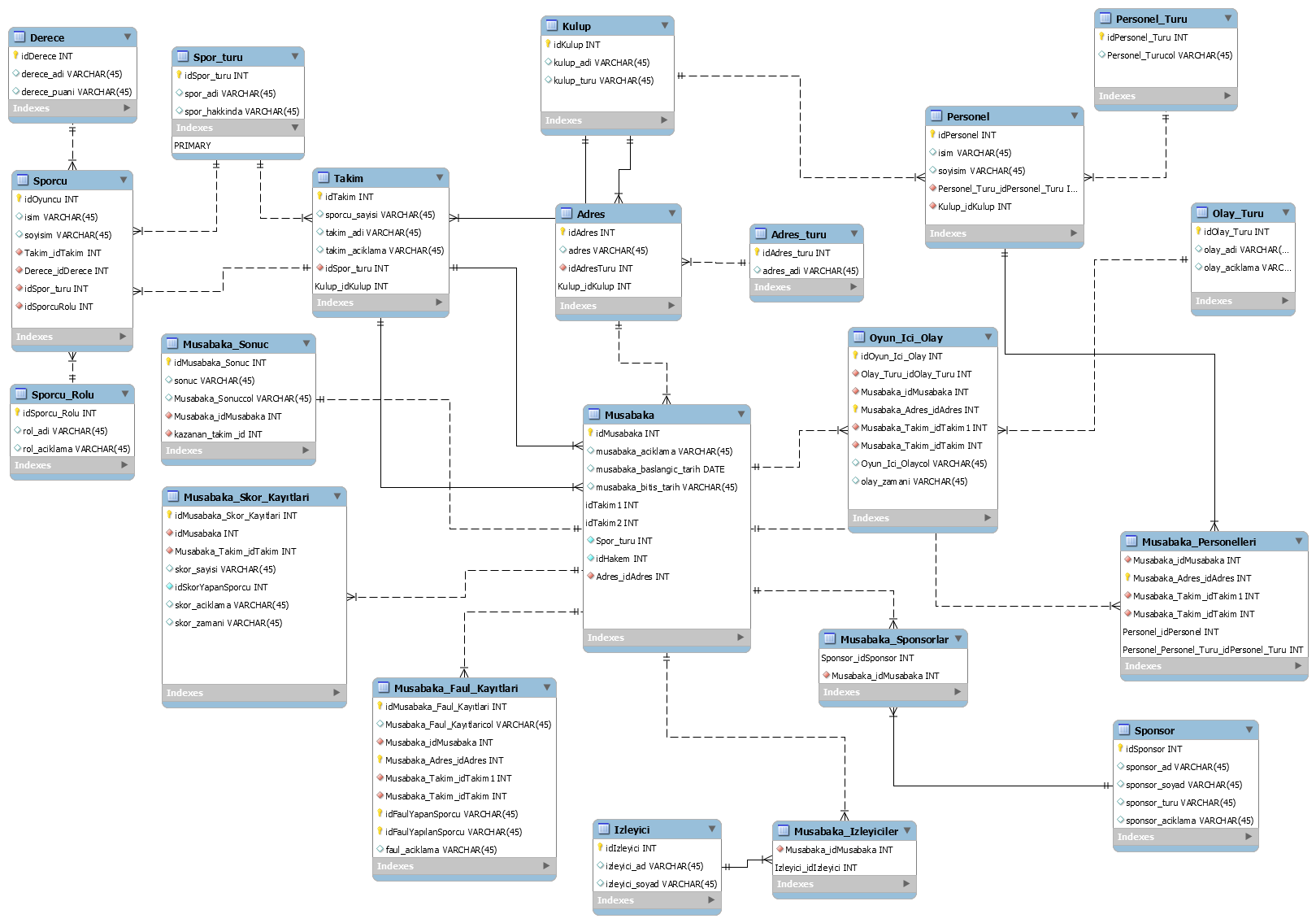 GitHub - eneskzlcn/SportsCompetitionTrackingDataModel: This is a ...